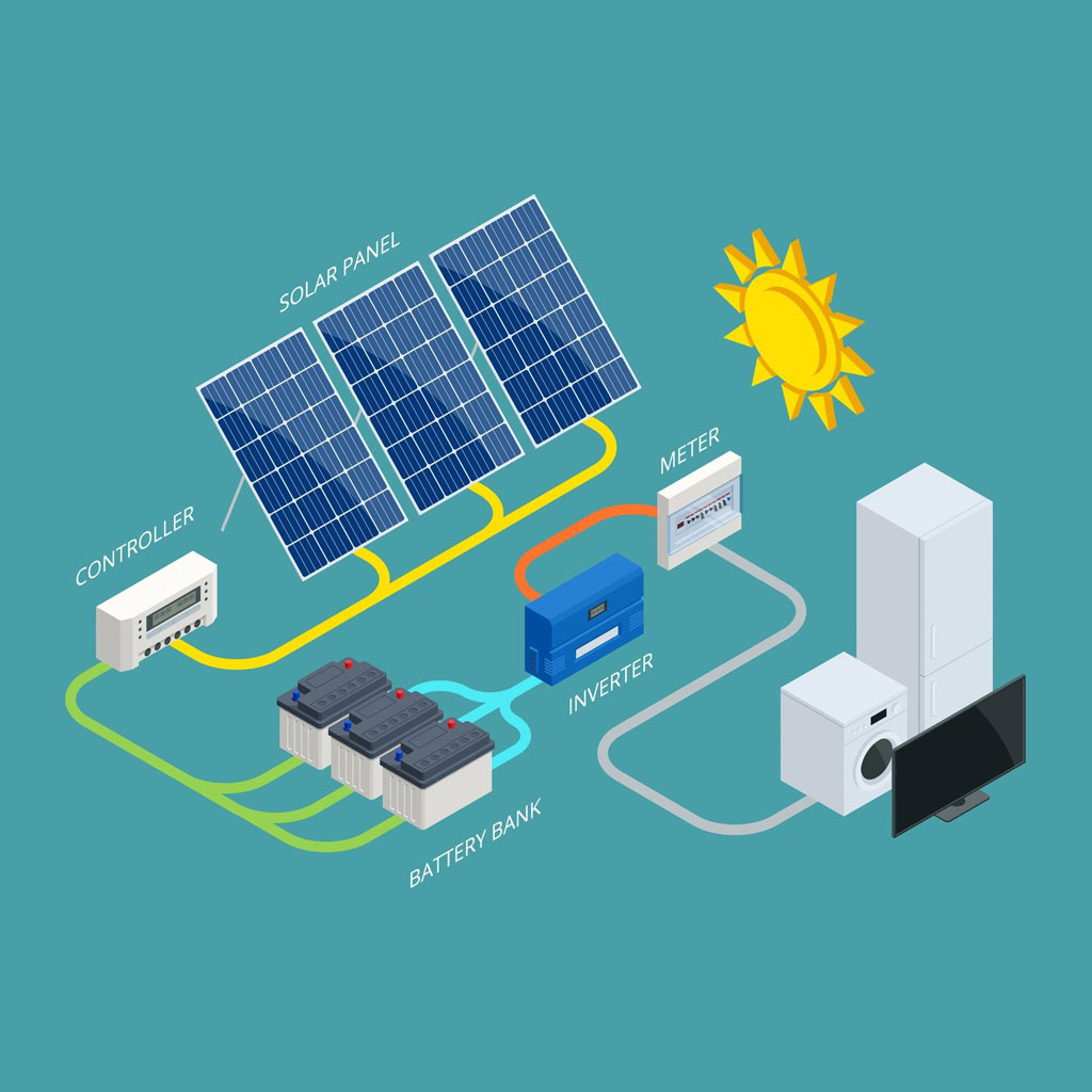 Energy Saving Systems (ESS)