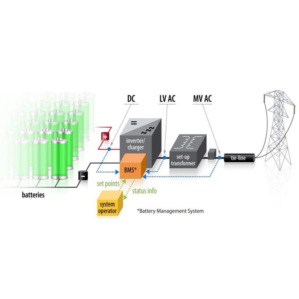 Energy Saving Systems (ESS)